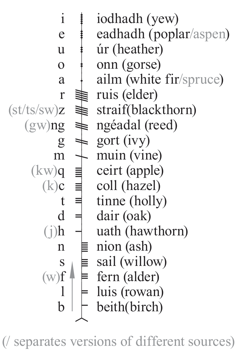 ogham