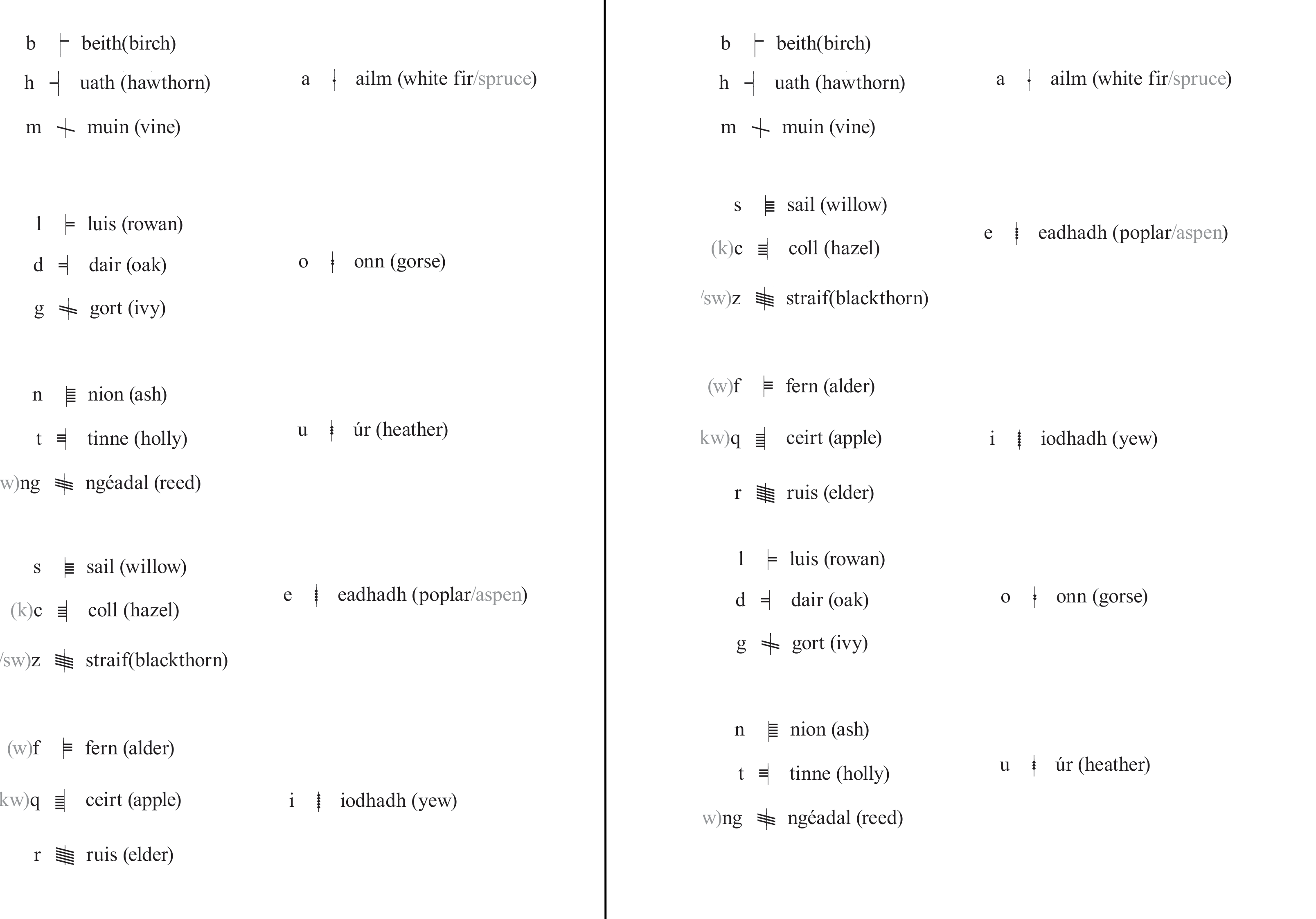 ogham rearranged (two variants)