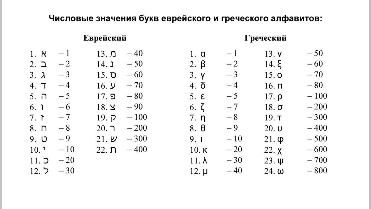 Говоря о мифах и различных антинаучных мифах и вбросах касательно исторического наследия славян и Руси, нельзя обойти вниманием, просто чудовищно популярный бред о сакральной азбуке славян - буквице.-21