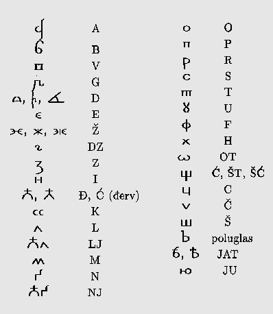 боснийская кириллица