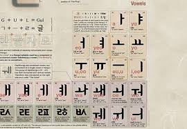 Periodic Table of Hangul 1-7 • Drama Milk