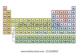 Periodic Table Blocks Periodic Table Building Blocks, Scoreboard, Alphabet,  Word Transparent Png – Pngset.com