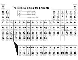 The Periodic Table - Sophie Science Notebook