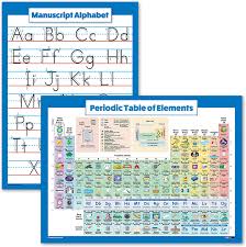 Amazon.com : 2 Pack - Periodic Table of The Elements Poster for Kids &  Manuscript Handwriting ABC Alphabet Chart (Laminated, 18" x 24") : Office  Products