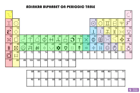 Charles Korankye on Twitter: "Adinkra Alphabet on Periodic Table!  https://t.co/8SlNj0BH46" / Twitter