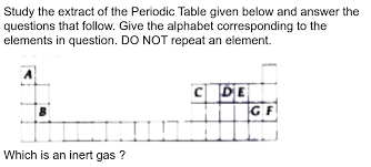 Study the extract of the Periodic Table given below and answer the  questions. Give the alphabet corresponding to the element in question. Do  not repeat an element. State which element: Forms an
