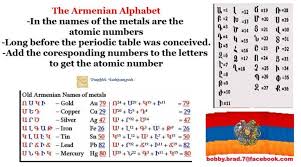 Pin on Armenian Alphabet