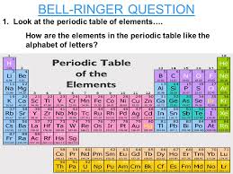 BELL-RINGER QUESTION 1. Look at the periodic table of elements…. How are  the elements in the periodic table like the alphabet of letters? - ppt  download