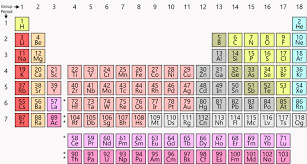 Chemistry's ever-useful periodic table celebrates a big birthday | Science  News for Students