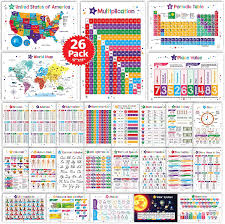 Buy 26 Set of 50 Educational Posters for Kids - Multiplication Chart,  Alphabet, Periodic Table, Solar, USA, World, Map, Sight Words, Homeschool  Supplies, Classroom Decorations - Laminated & Flat, 17x11 Online in Turkey.  B096LRT4W1