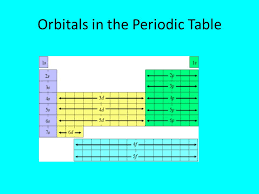 Atoms & the Periodic Table The alphabet of the universe! - ppt download