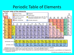 Atoms & the Periodic Table The alphabet of the universe! - ppt download