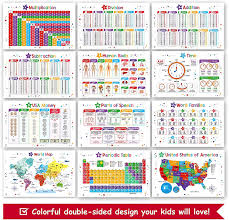 Buy 26 Set of 50 Educational Posters for Kids - Multiplication Chart,  Alphabet, Periodic Table, Solar, USA, World, Map, Sight Words, Homeschool  Supplies, Classroom Decorations - Laminated & Flat, 17x11 Online in Turkey.  B096LRT4W1