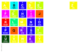 Alphabet' - Elements of the Periodic Table Writer » My Fun Studio