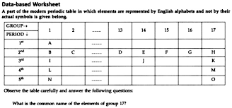 Data-based WorksheetA part of the modern periodic table in which elements  are represented by English alphabets and not by theiractual symbols is  given belong.Observe the table carefully and answer the following  questions:What