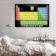 Periodic table poster hanging picture English alphabet office school painti  D0Q2 | Shopee Philippines