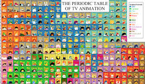 Mike BaBoon Design: The Periodic Table of TV Animation