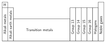 Why do the elements of the periodic table have different letters than the  actual word? - Quora