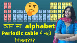 Which alphabet is not used in periodic table #shorts #facts ||By Pooja mam  - YouTube