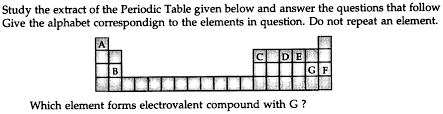 Study the extract of the Periodic Table given below and answer the  questions that followGive the alphabet correspondign to the elements in  question. Do not repeat an element.Which element forms electrovalent  compound