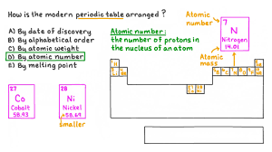 Question Video: Recalling How the Modern Periodic Table Is Arranged | Nagwa