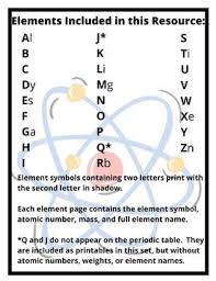 Periodic Table Element Letters for the Entire Alphabet! by Middle Grade  Marvels