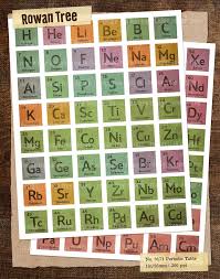 no 0171 PERIODIC TABLE Digital Collage Sheet Squares 1in25mm Alphabet  Initials Clip Art Art & Collectibles lifepharmafze.com