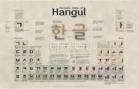 Favorite Things: Periodic Table of Hangul Poster • Drama Milk