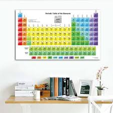 Elemental Periodic Table of The Elements Poster Hanging Picture English  Alphabet School Office Chemistry Decoration Painting – Alley Corner –  Nordic Wall Decor – Home Decor