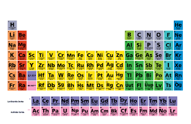 Periodic Table of the Elements, With Symbols - Science Quiz