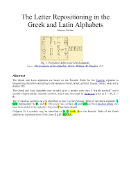 how many vowels are there in the latin alphabet