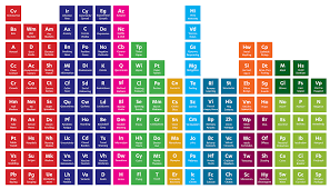 The Periodic Table of Coronavirus: Elements of a Year We'll Never Forget -  McSweeney's Internet Tendency