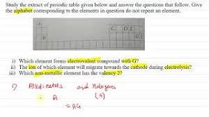 extract of periodic table given answer questions alphabet corresponding to  the elements in question - YouTube