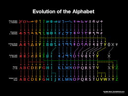 From Greek to Latin: Visualizing the Evolution of the Alphabet