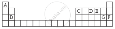 Study the Extract of the Periodic Table Given Below and Answer the  Questions that Follow. Give the Alphabet Corresponding to the Element in  Question. Do Not Repeat an Element. - Chemistry |