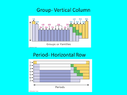 Atoms & the Periodic Table The alphabet of the universe! - ppt download