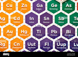 Chemical elements of the periodic table Stock Photo - Alamy