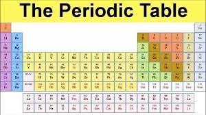 Petition · The periodic table should be in alphabetical order · Change.org