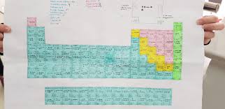 Morse Code Periodic Table - IUPAC 100