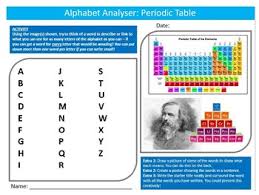 The Periodic Table Alphabet Analyser Science Starter Keywords Activity  Homework