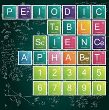 Science Alphabet Periodic Table Letters 90 letters | Etsy | Periodic table,  Make your own card, Letters