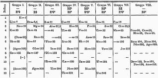 What Letter Is not on the Periodic Table?