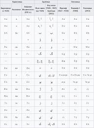 Tatar Periodic table of the Elements in Arabic script