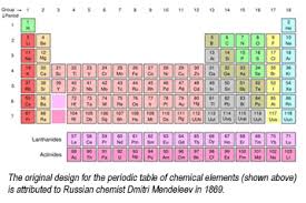 Periodic Table - FDR Presidential Library & Museum