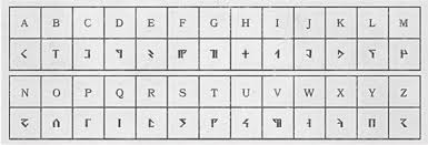 Dwarven Alphabet | Computer keyboard, Alphabet, Periodic table