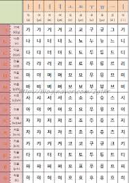 한글 주기율표 (periodic table of Hangul) and Korean Alphabet.