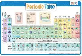 Educational Placemat - Alphabet – merka