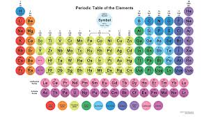 Periodic Tables of the Elements in American English(Michael Canov from  Czech republic)