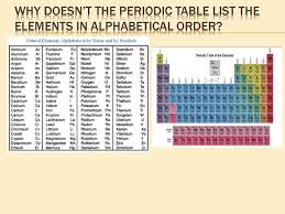 Chemical Nomenclature - ppt download