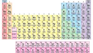 Alphabetical List of Element Symbols